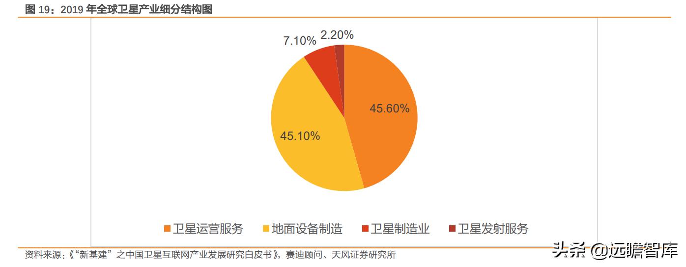 互联网：苹果入场，低轨卫星通讯将成为2022年电子业一大关键趋势