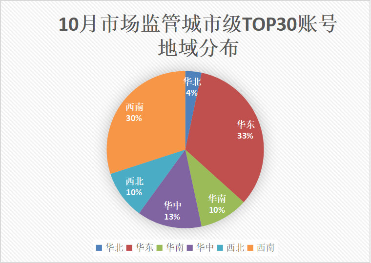 最新市场监督管理所政务信息新闻,2023年市场监督管理热点视频