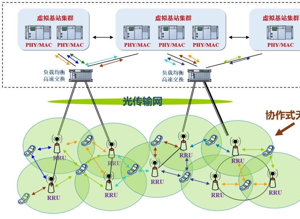 一文看懂5g,5g接入网由哪些网元组成