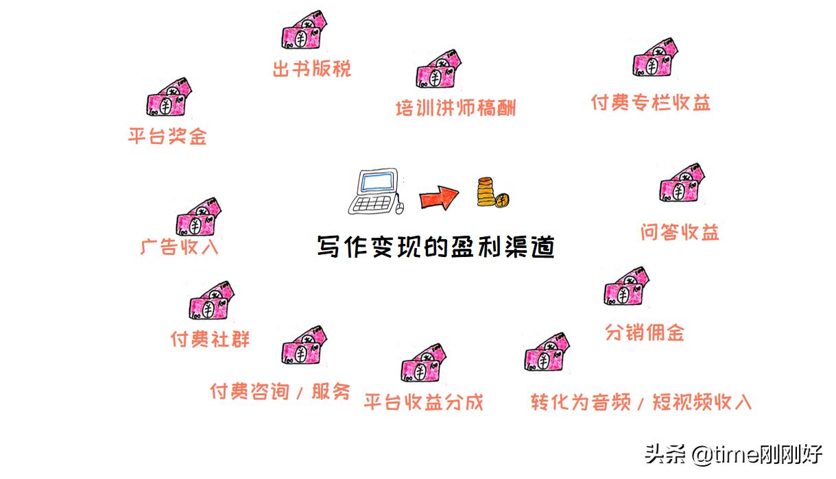十个低成本真实兼职在家就能赚钱,100个兼职赚钱的网站