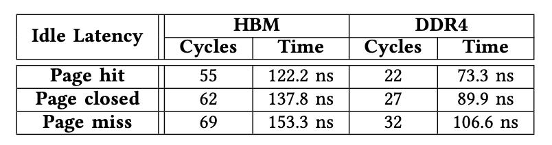 开源的fpga核心板pcb,fpga开源项目
