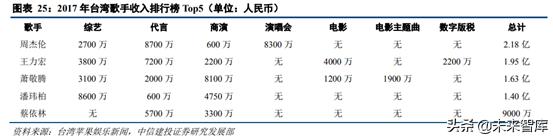 音乐产业观察,腾讯音乐探路中国音乐产业未来