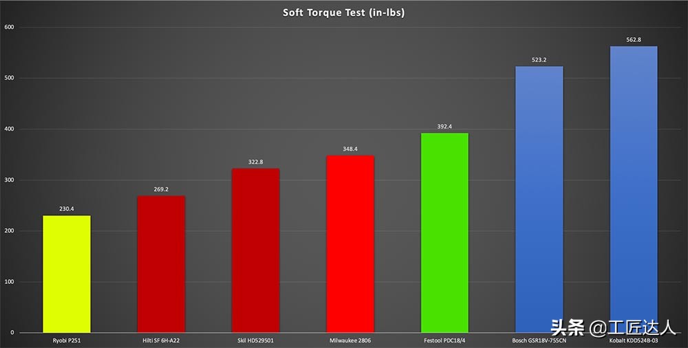 18v手电钻测评排行榜前十名,无线多功能电钻测评