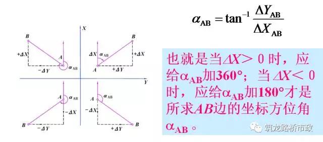 手把手教你水准测量,导线水准测量技术
