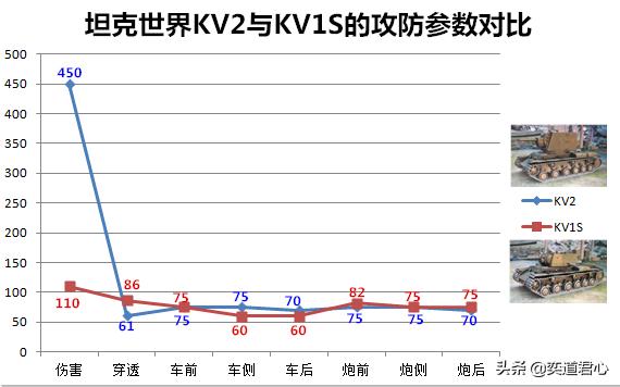 坦克世界动画kv-1到kv-55a,坦克世界kv2神级操作视频