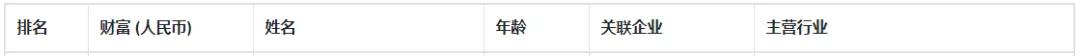 南通市首富,南通首富多少个亿
