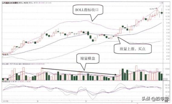 现货短线交易5分钟boll线战法,短线boll指标看多少分钟