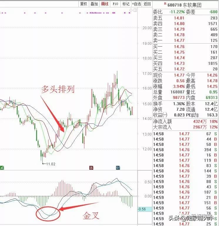 趋势线交易法经验分析,趋势线与水平线交易策略