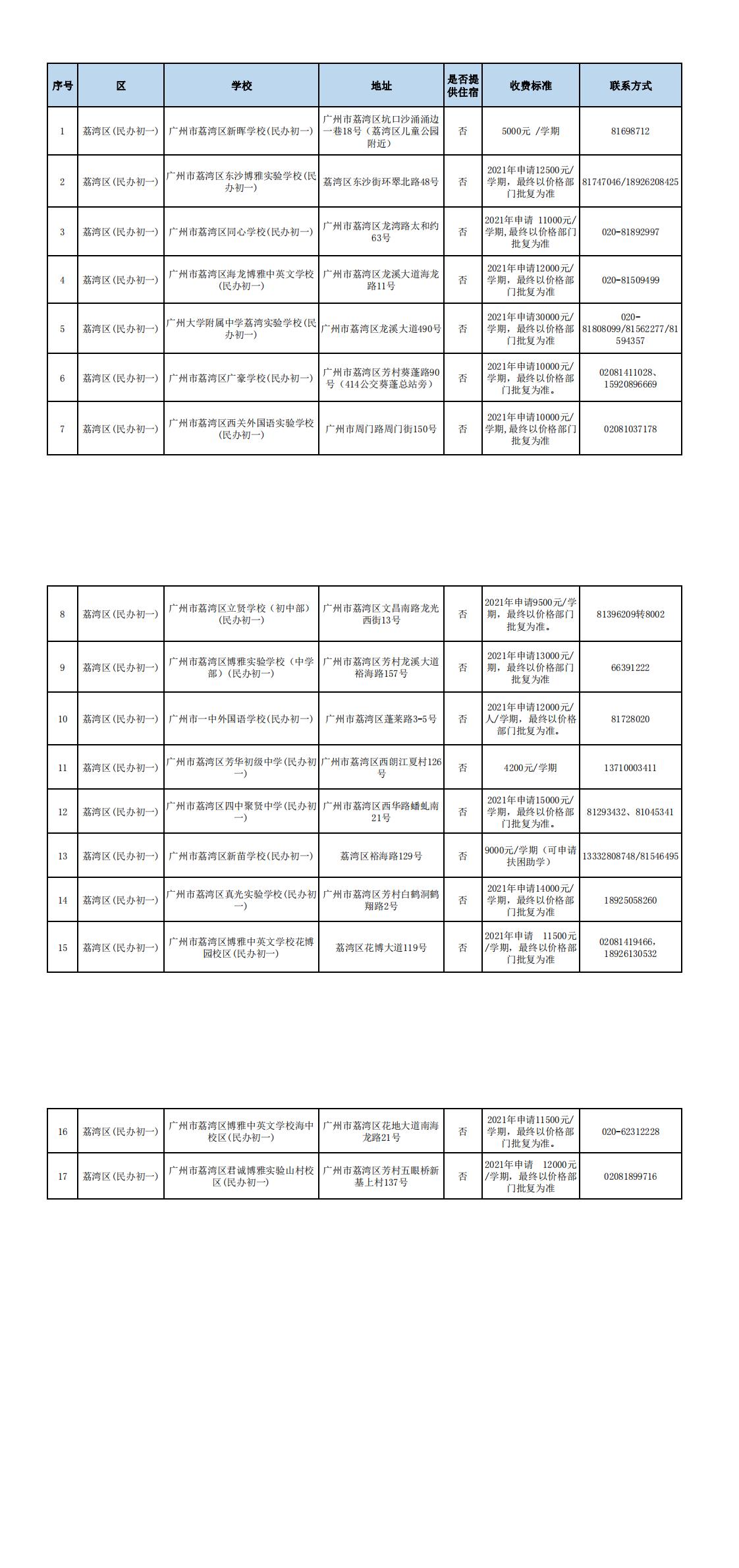 广州六中民办初中部学费多少,广州二中民办初中学校学费多少
