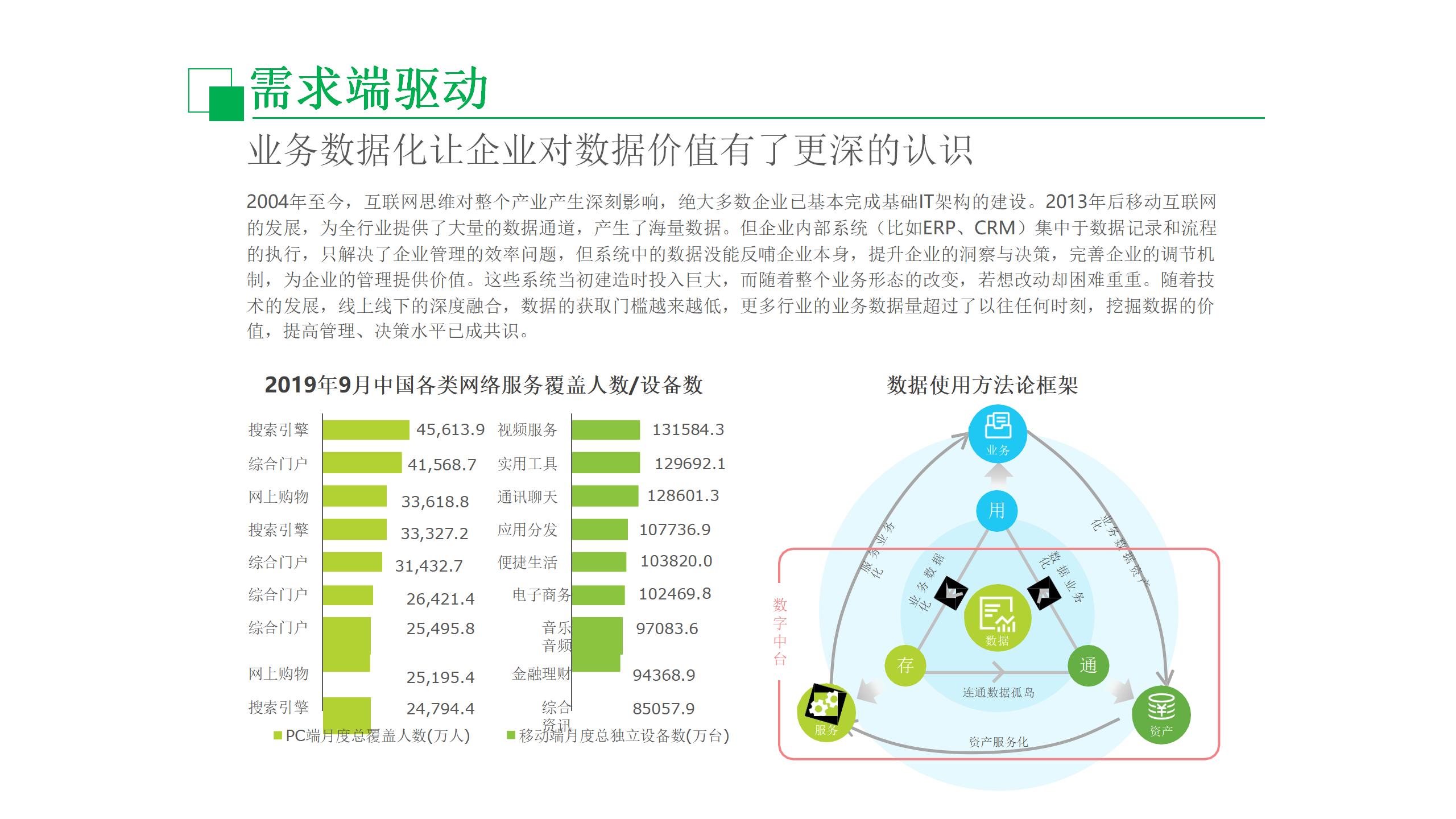 数据中台运营课程,数据中台运营培训