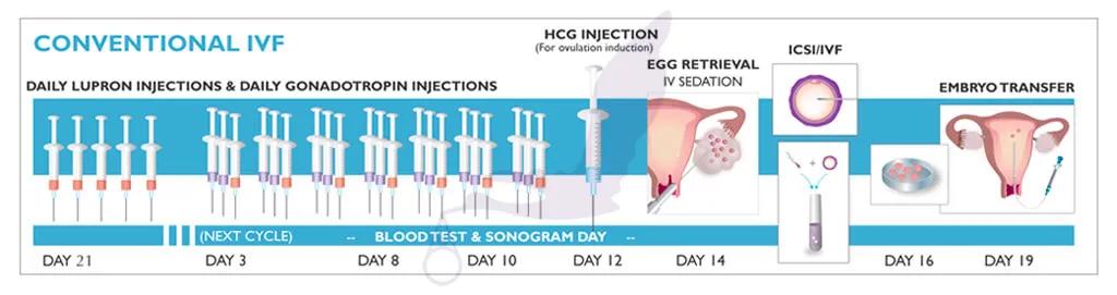 淇冩帓鍗电殑鍑犵鏂规,4绉嶄績鎺掑嵉鏂规硶
