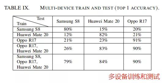 哪些app会偷听你通话,哪些app在偷听你说话