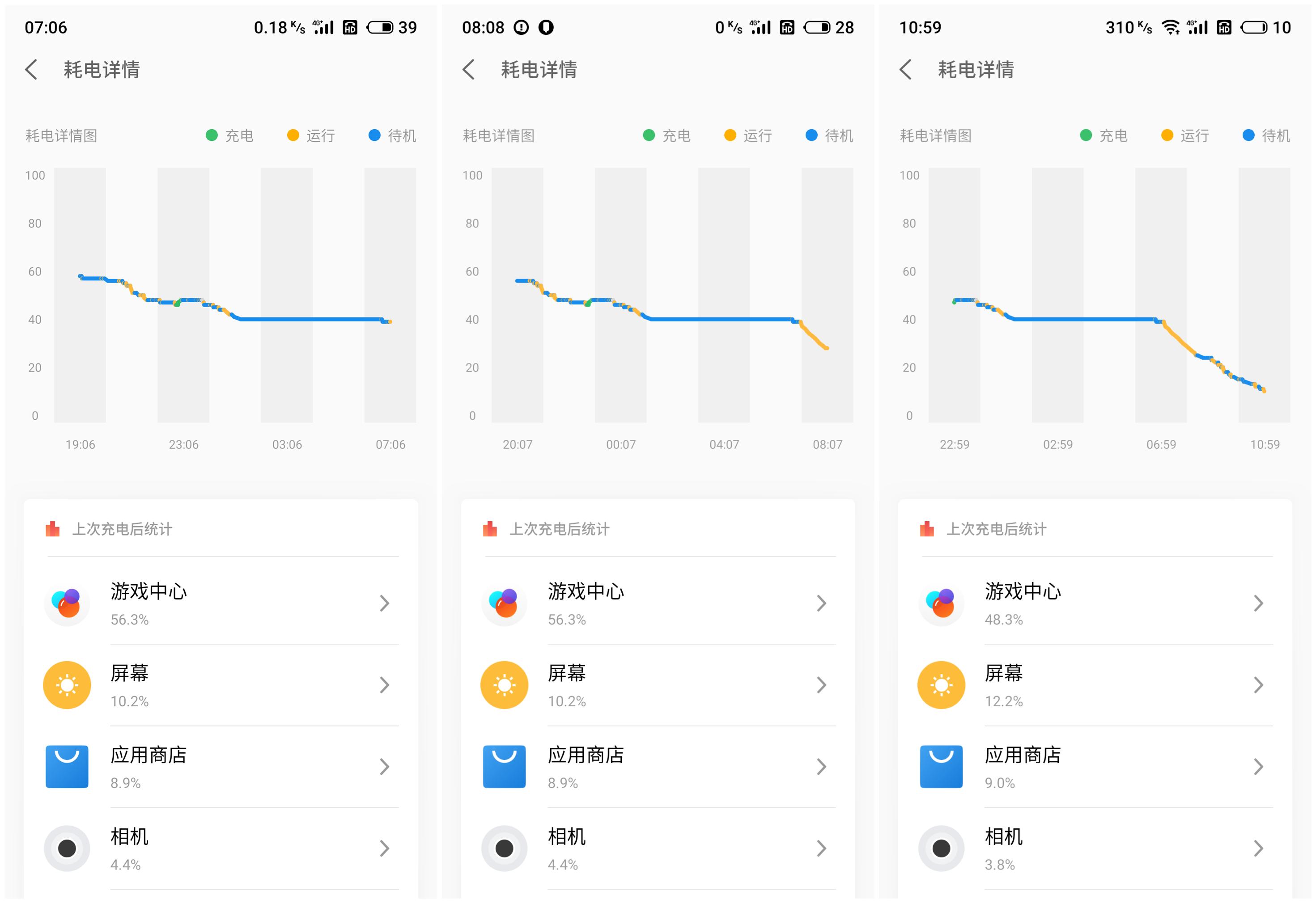 魅族16x深度测评,魅族16xs使用一年后的感受
