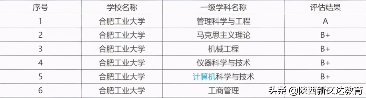 去不了名牌大学适合什么专业,不去985可以上什么专业