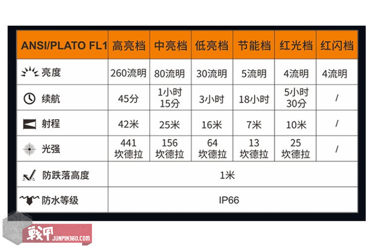 fenixe03r手电2.0,fenix手电筒e03rv3.0