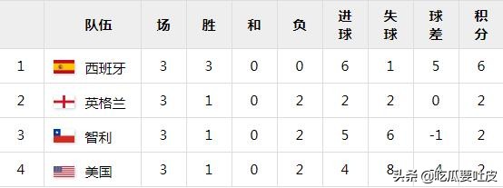 1981年小世界杯足球赛,1990年世界杯阿根廷小组赛第三名