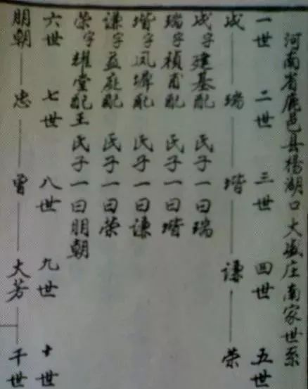 编写家谱的格式与内容,现代新式家谱标准格式