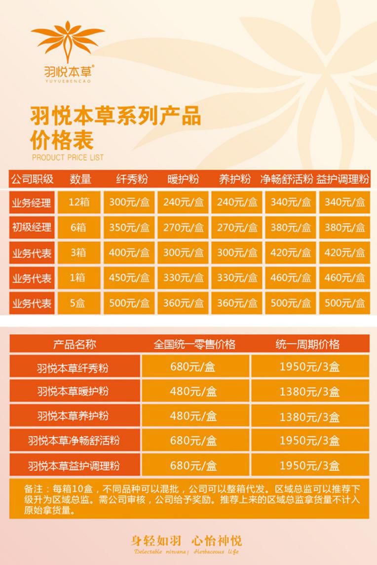 调查|注销产品仍在售卖羽悦本草夸大宣传有点乱