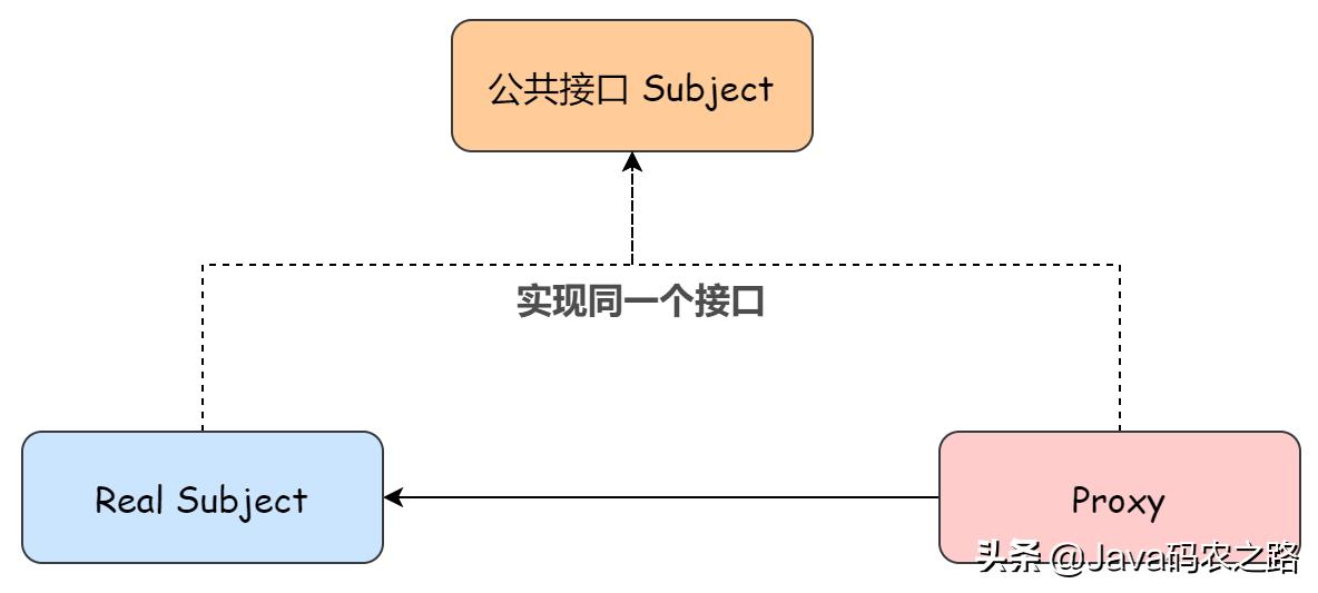 java代理基础知识,java常见的几种代理模式