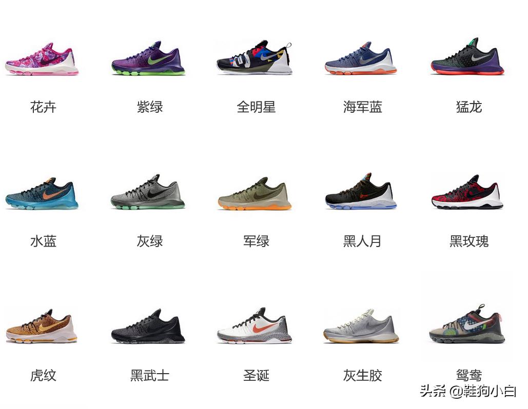 杜兰特最新上脚球鞋 (杜兰特本赛季上脚球鞋鉴赏)