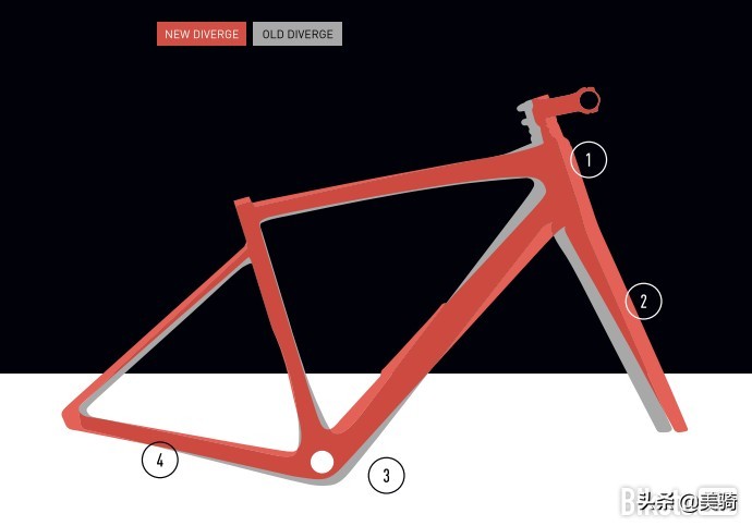 冒险砾石公路车评测,闪电公路车s-workssl7入门级