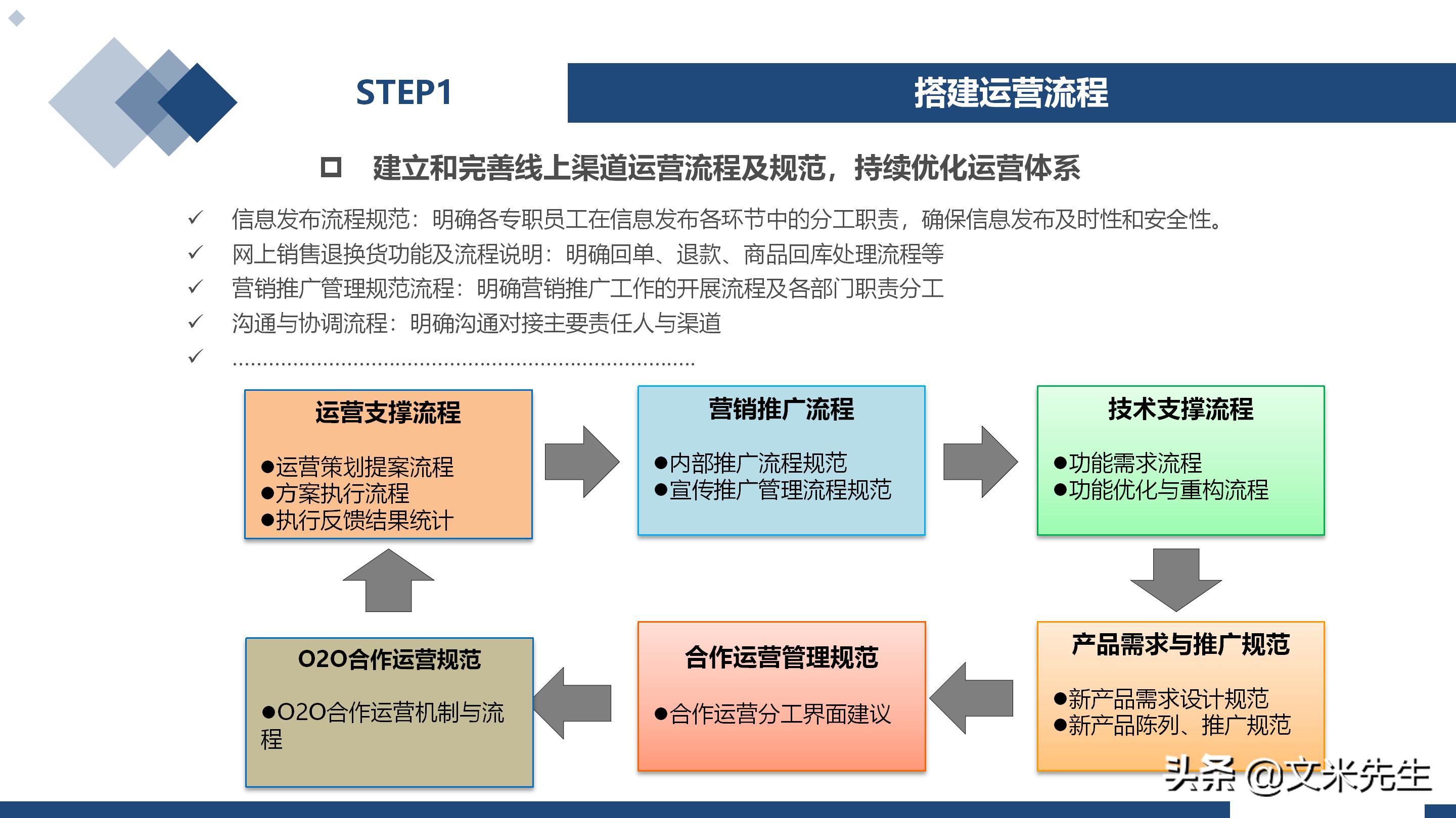 新冠疫情呈现一个现实，企业不建设自己的线上渠道，就等于死亡