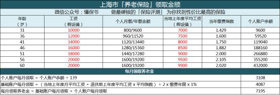 没有工作的怎样交社保最划算,没有工作单位怎么交灵活就业社保