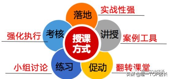 连锁企业培养方法,连锁企业管理基础培训