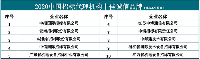 招标代理公司品牌推荐,中国十大招标代理机构网站