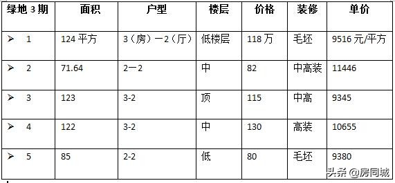 安庆最新楼盘排名一览表,安庆绿地紫峰大厦5楼