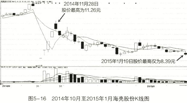 最新巴菲特中国重仓股,巴菲特选股10招价值评估