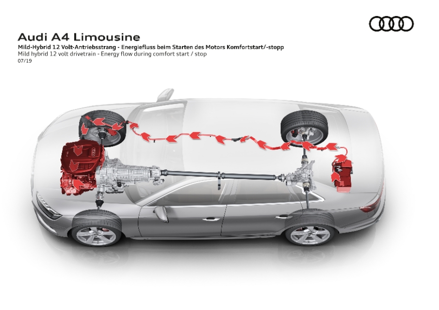 曝奥迪a4中期改款,奥迪a4第九代中期改款