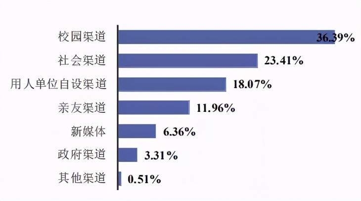 北京工商大学研究生就业情况好吗,北京工商大学财务管理就业怎么样