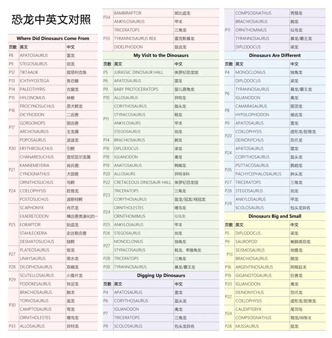 探秘恐龙世界关于恐龙的资料,恐龙世界科普知识