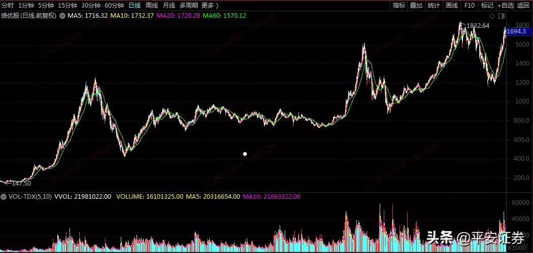 一季度巨亏股票怎么办,一季度暴亏的股