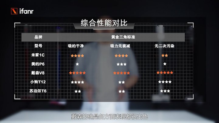 吸尘器对比测评华为,吸尘器对比测评戴森米家