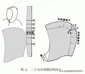 卫衣帽子纸样画法,帽子的设计方法教学