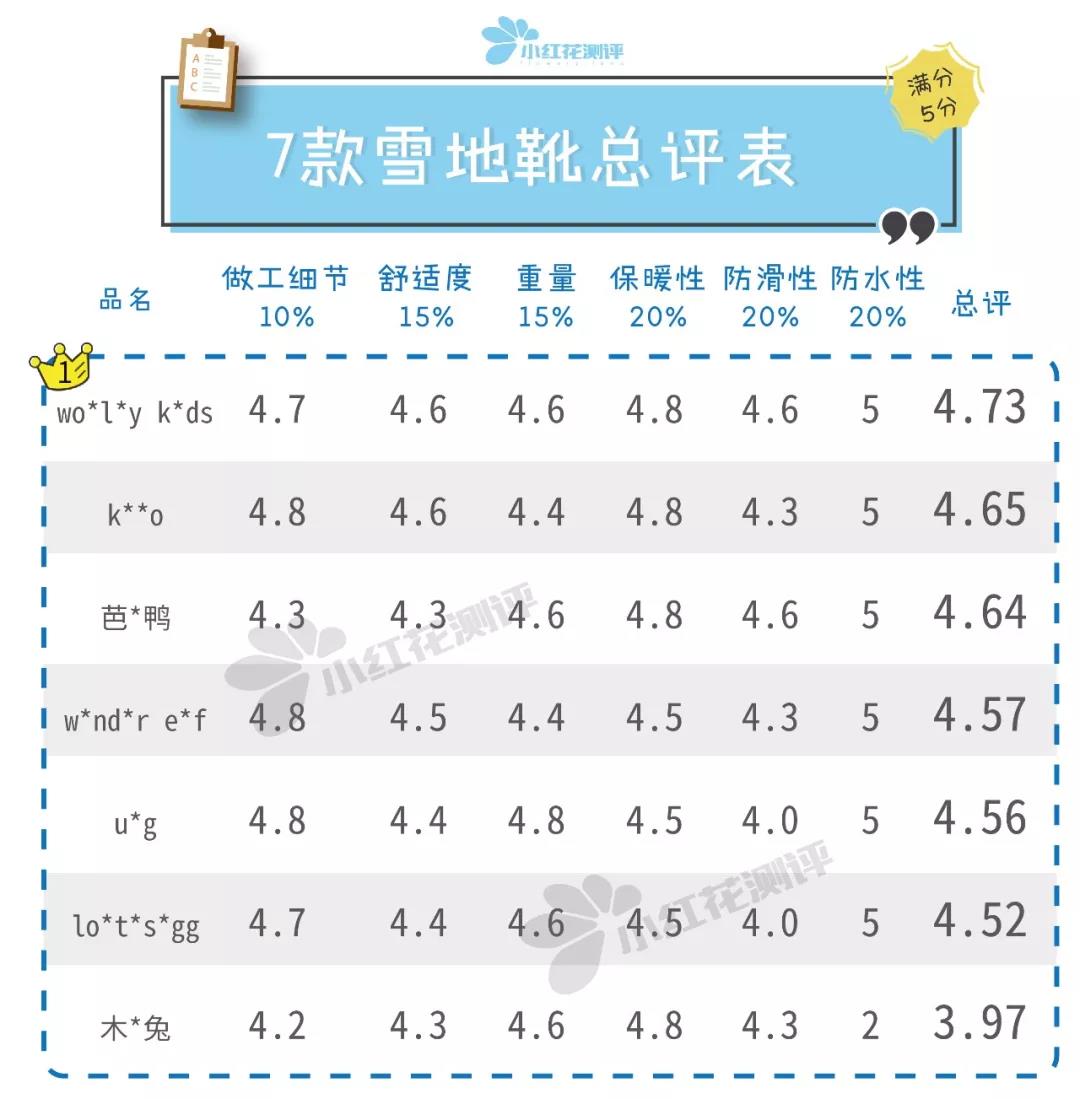 儿童雪地靴防滑哪款比较好,儿童雪地靴排行榜第一名轻软