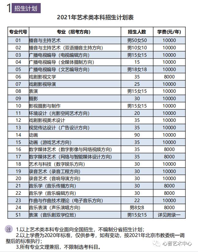 每日高校｜中国传媒大学