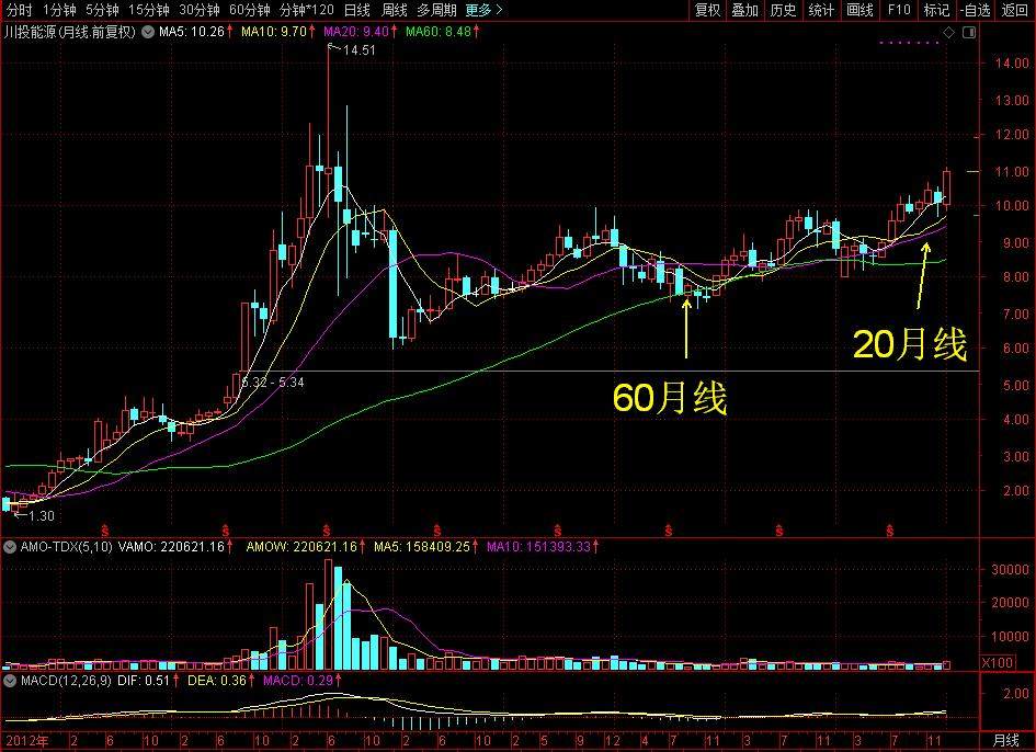 川投能源是川投的子公司吗,川投集团优质资产注入川投能源