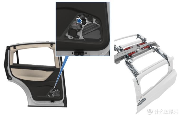 毫无用处的汽车知识,汽车设计基础知识图解车门