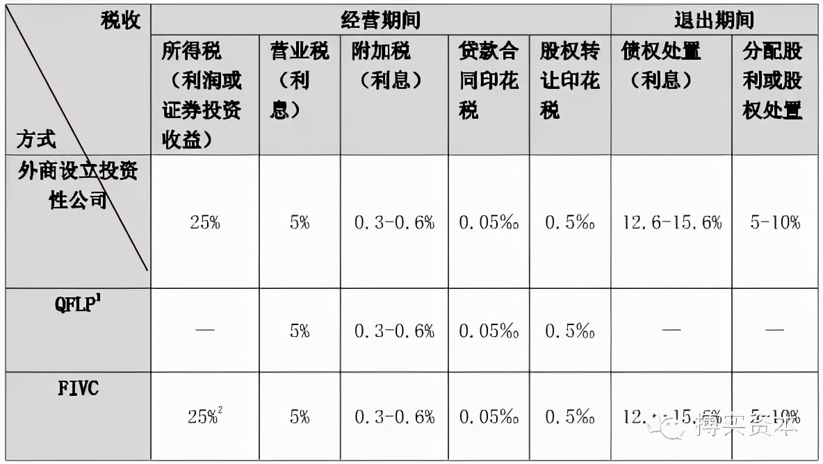 境外资金入境投资的限制,境外投资资金如何合法入境