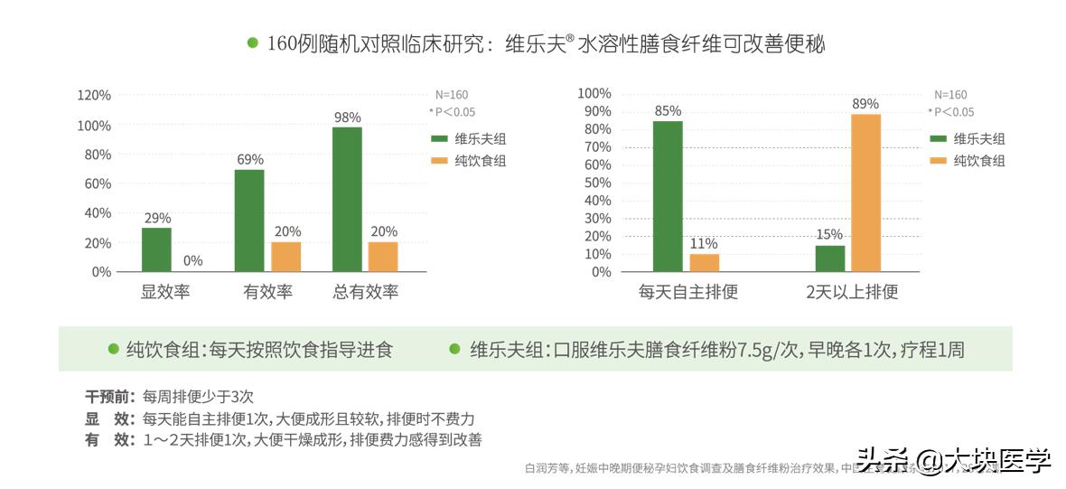 孕期严重便秘怎么办最快速的方法,孕期便秘的快速解决方法
