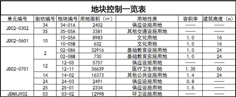 嘉定南翔2035年列入主城区了吗,南翔未来的发展