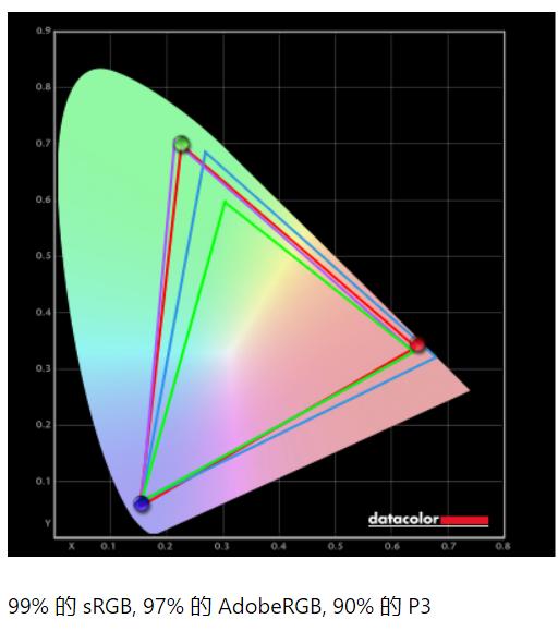 sancg7c显示器是2k的吗,sancg7显示器评测