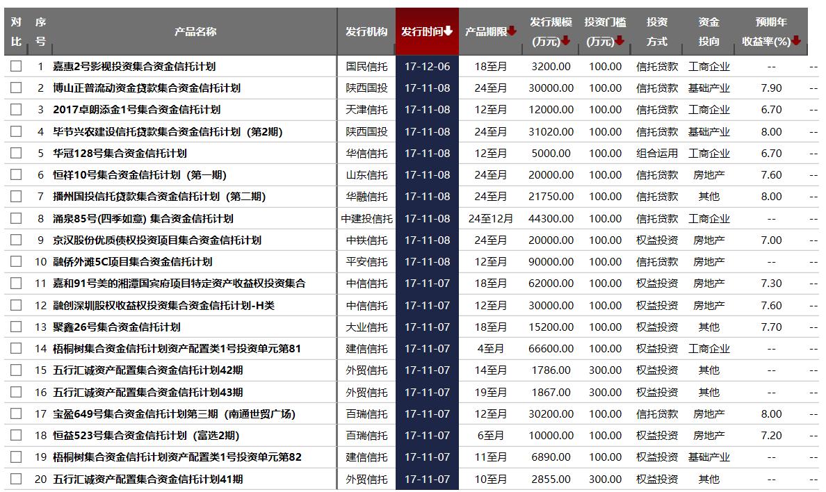 新手理财小白训练营,小白理财学习理财入门