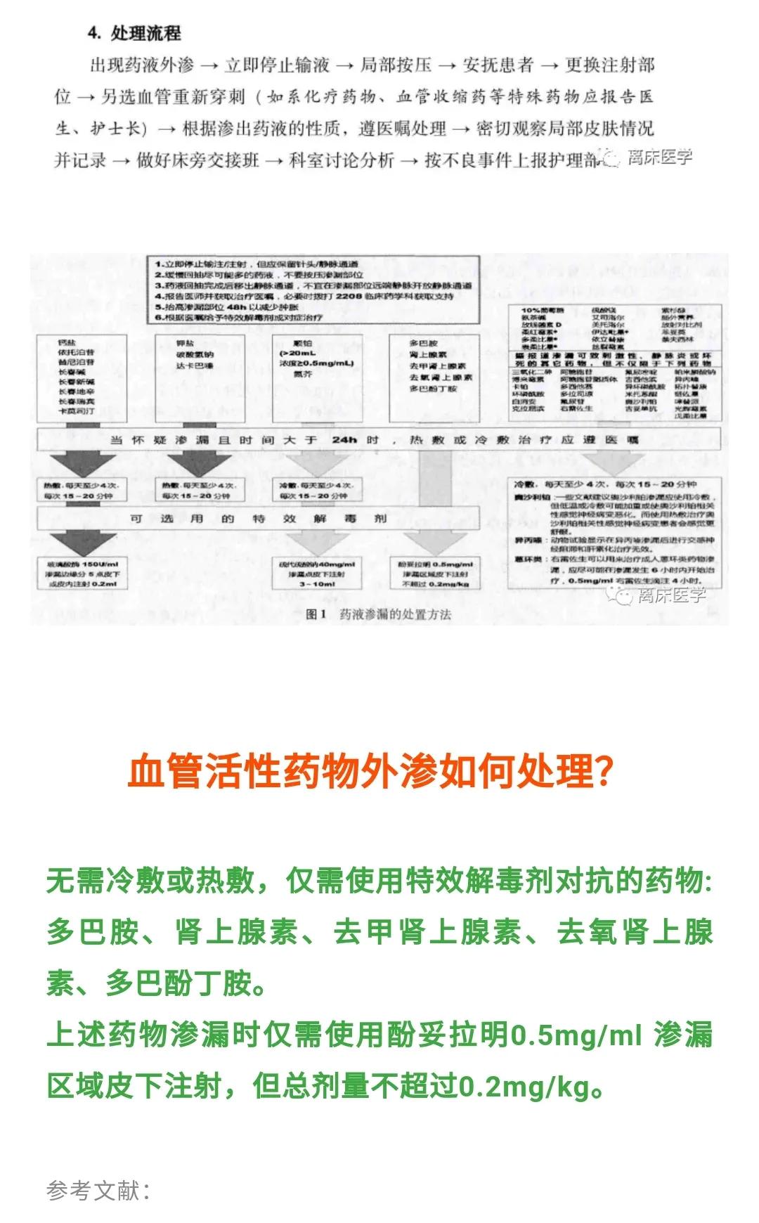 血管活性药物注意事项,血管活性药物外渗视频