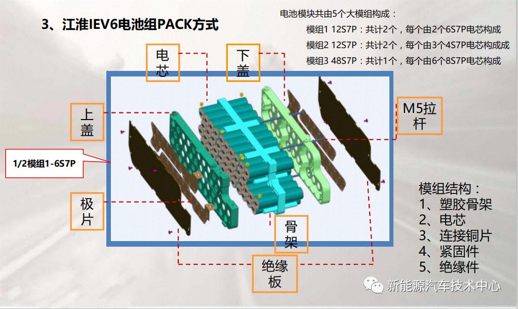 江淮iev1电池维修,江淮iev慢充通讯故障
