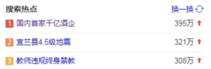 十大消费新现象,2019十大消费数据