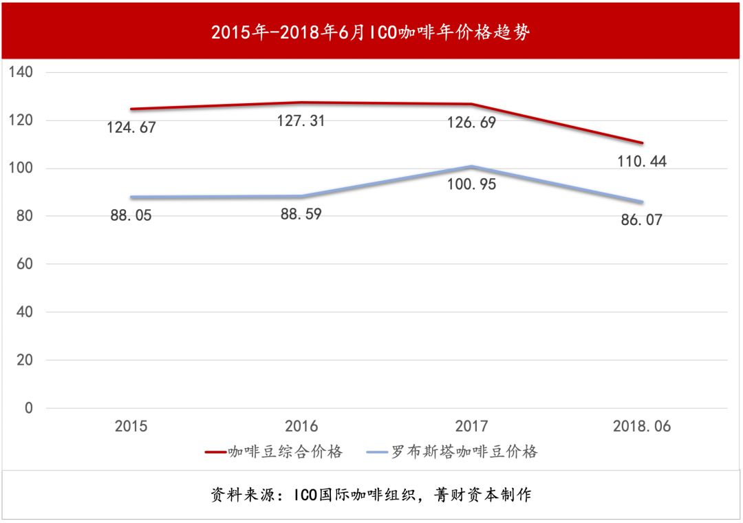 云南小粒咖啡属于什么品种,云南小粒速溶咖啡哪个牌子好
